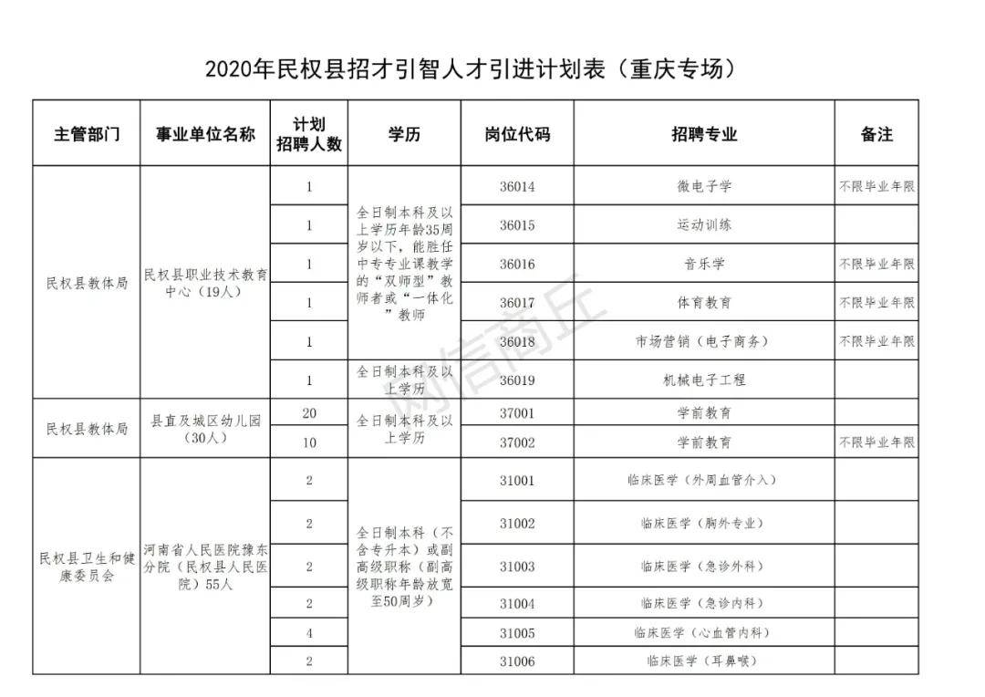 民權(quán)人才市場最新招聘動(dòng)態(tài)及其影響