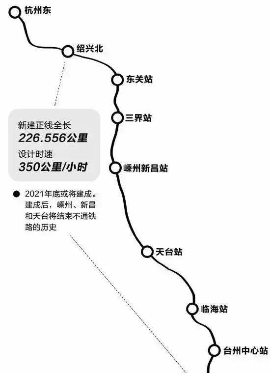 杭紹臺高鐵最新進展報告