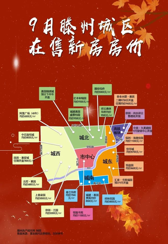滕州市最新房價二手房市場分析