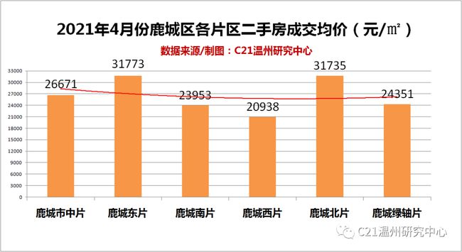 楚州區(qū)二手房市場最新動態(tài)