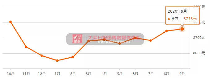 臨淄二手房價最新消息，市場走勢與購房指南