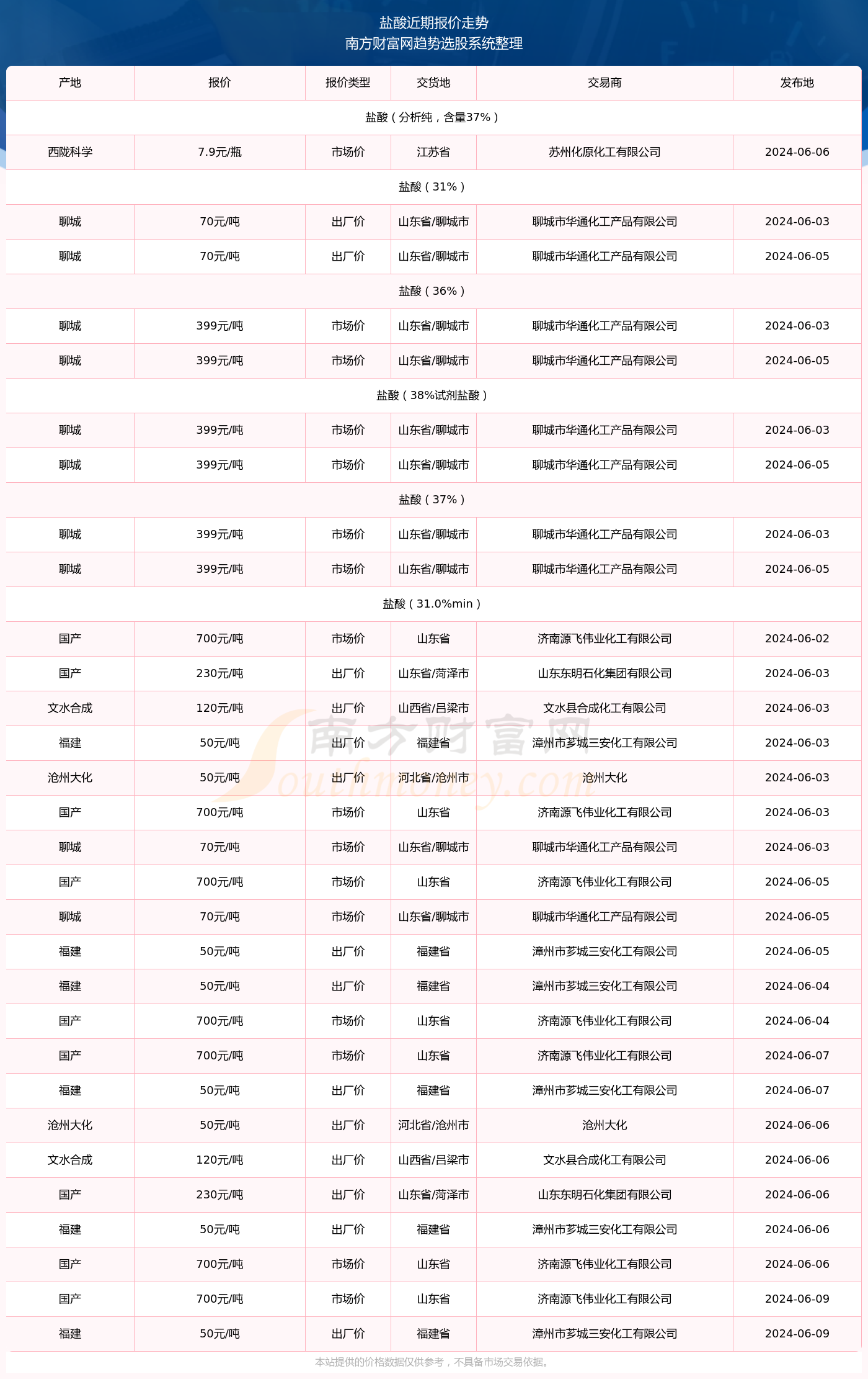 2024澳門資料表,澳門資料表概覽，展望2024年及未來