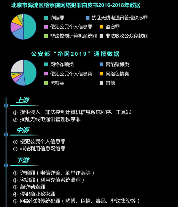 白小姐一碼一肖100準確,關于白小姐一碼一肖，100準確與違法犯罪問題的探討