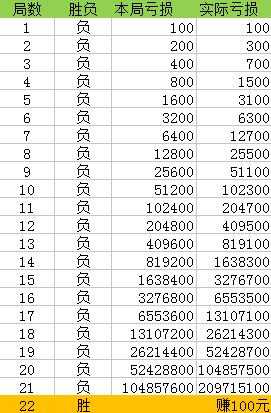 澳門一碼一碼100準(zhǔn)確,澳門一碼一碼100準(zhǔn)確，揭開真相，警醒公眾
