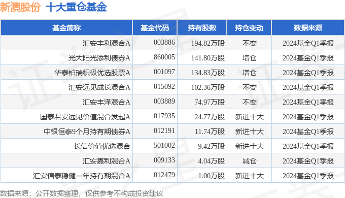 新澳2024大全正版免費(fèi)資料,新澳2024大全正版免費(fèi)資料，探索與揭秘