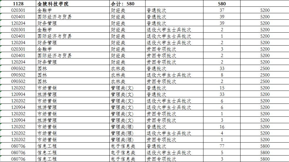 958大學(xué)最新名單,揭秘958大學(xué)最新名單，精英教育的璀璨星辰