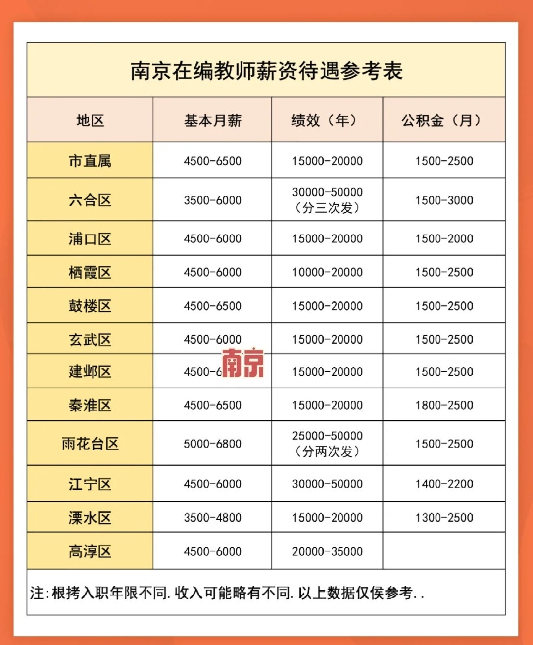 教齡工資最新消息2024,教齡工資最新消息2024，展望與探討