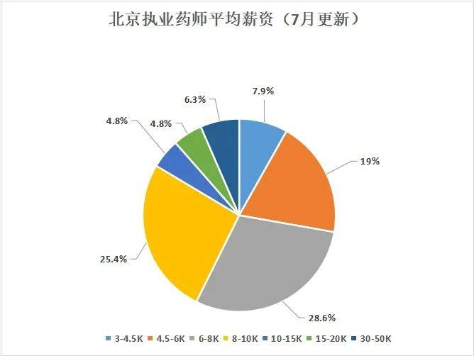 執(zhí)業(yè)藥師待遇最新消息,執(zhí)業(yè)藥師待遇最新消息，行業(yè)變革與薪酬待遇的走向分析