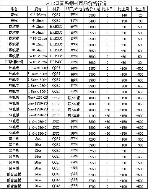 國際鋼鐵最新價格行情,國際鋼鐵最新價格行情分析