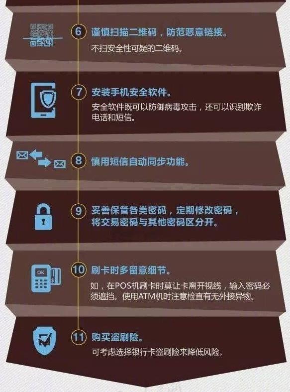 銀行卡u盾最新詐騙,銀行卡U盾最新詐騙，揭示手法與防范策略