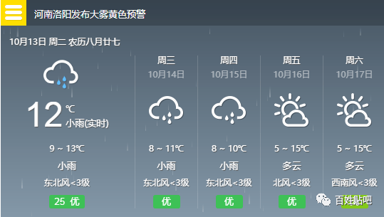 欒川今日最新天氣預(yù)報,欒川今日最新天氣預(yù)報