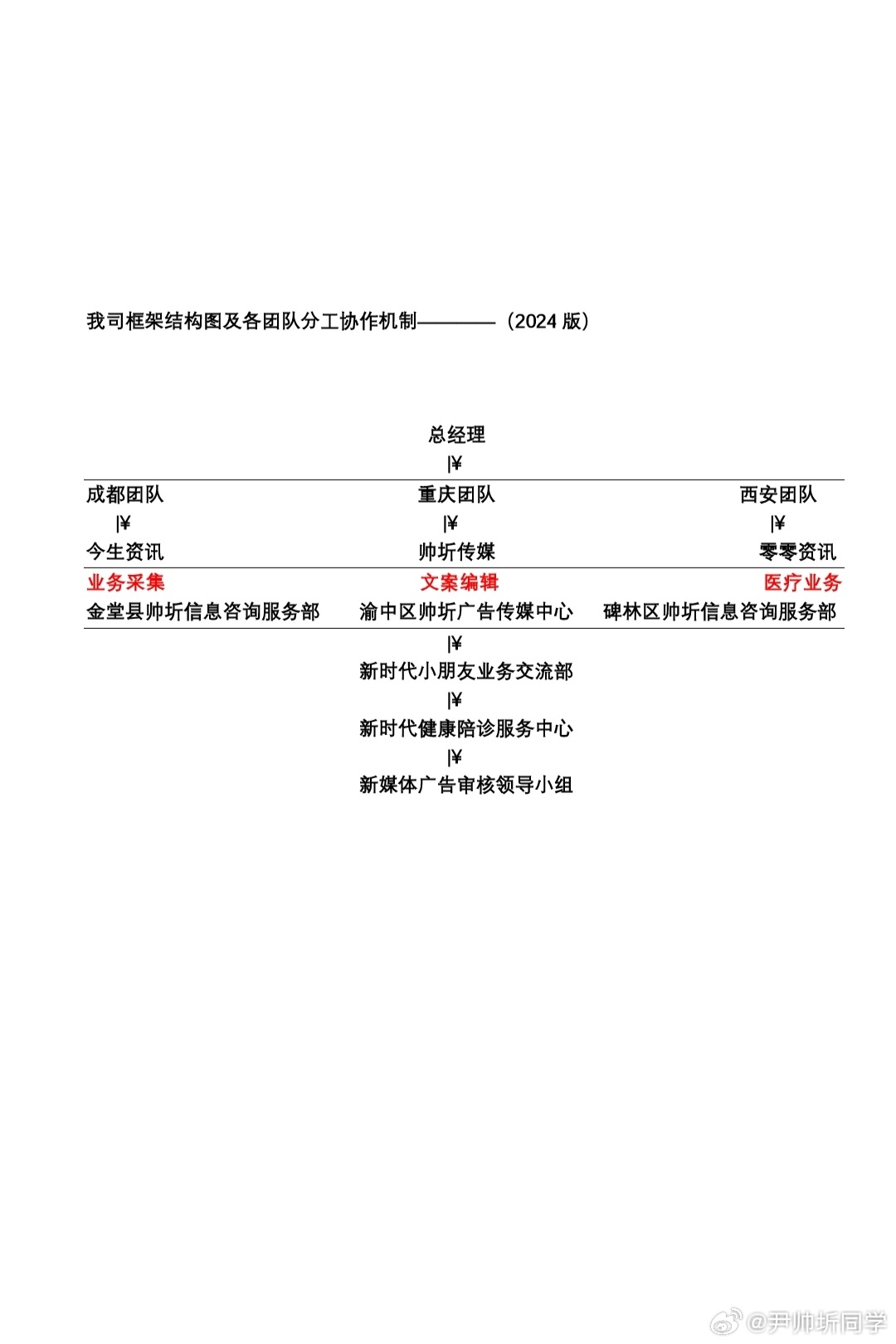 五個(gè)分組2024最新版,五個(gè)分組2024最新版，重新定義團(tuán)隊(duì)協(xié)作與效率的新模式