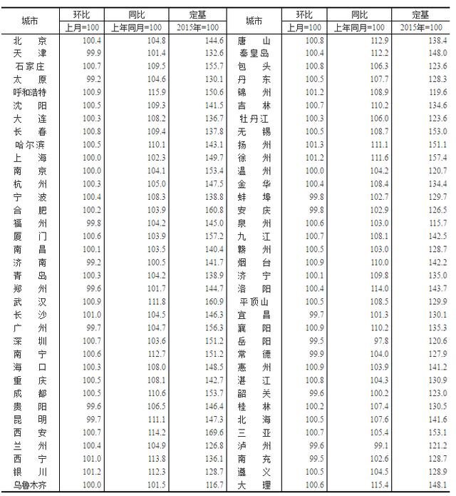 賈汪房?jī)r(jià)最新消息,賈汪房?jī)r(jià)最新消息，市場(chǎng)走勢(shì)與購(gòu)房指南