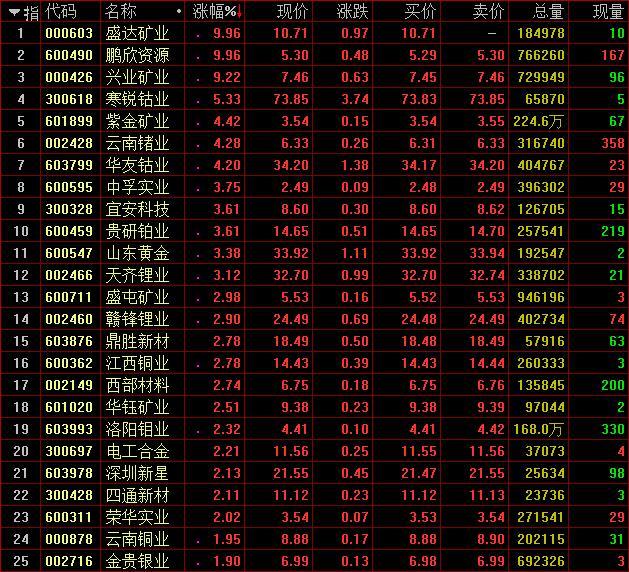 鵬欣資源最新驚爆消息,鵬欣資源最新驚爆消息，重塑行業(yè)格局，引領未來發(fā)展