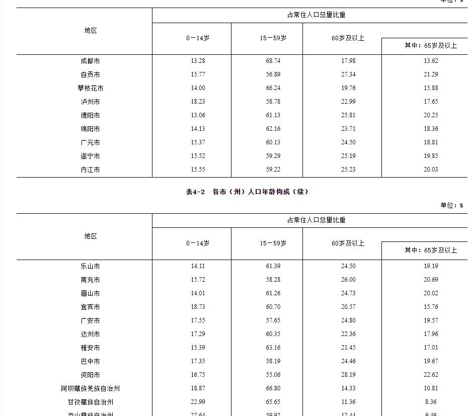 自貢房價走勢最新消息,自貢房價走勢最新消息，市場分析與預(yù)測