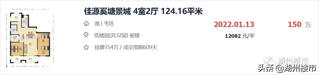 湖州佳源都市最新房價(jià),湖州佳源都市最新房價(jià)探析