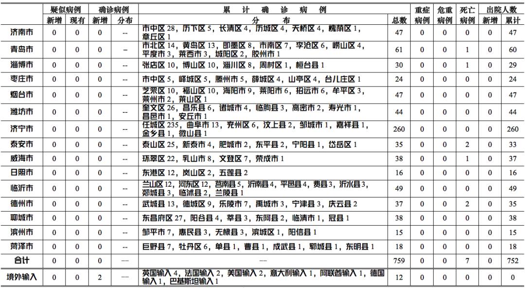 今日甘肅公布最新疫情人數(shù),今日甘肅公布最新疫情人數(shù)，堅定信心，共克時艱