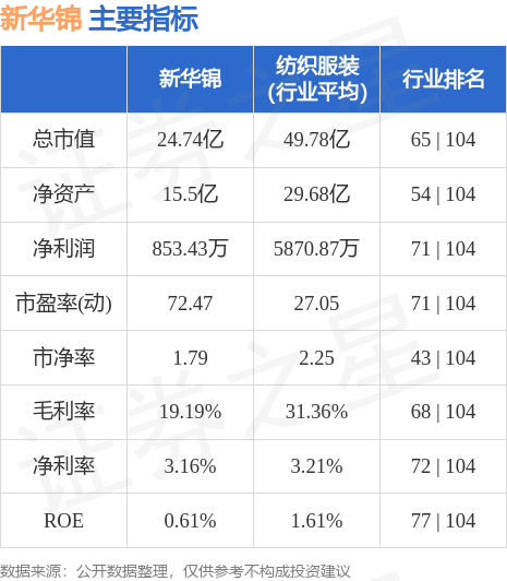600735新華錦最新消息,新華錦最新消息，引領(lǐng)變革，共創(chuàng)未來(lái)