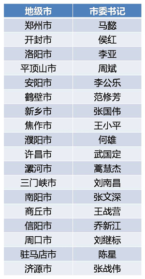 南陽(yáng)最新市委常委名單,南陽(yáng)最新市委常委名單公布，城市未來(lái)領(lǐng)導(dǎo)力量煥發(fā)新活力