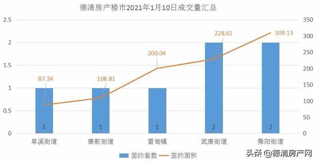 德清房價走勢最新消息,德清房價走勢最新消息，市場趨勢與未來發(fā)展展望