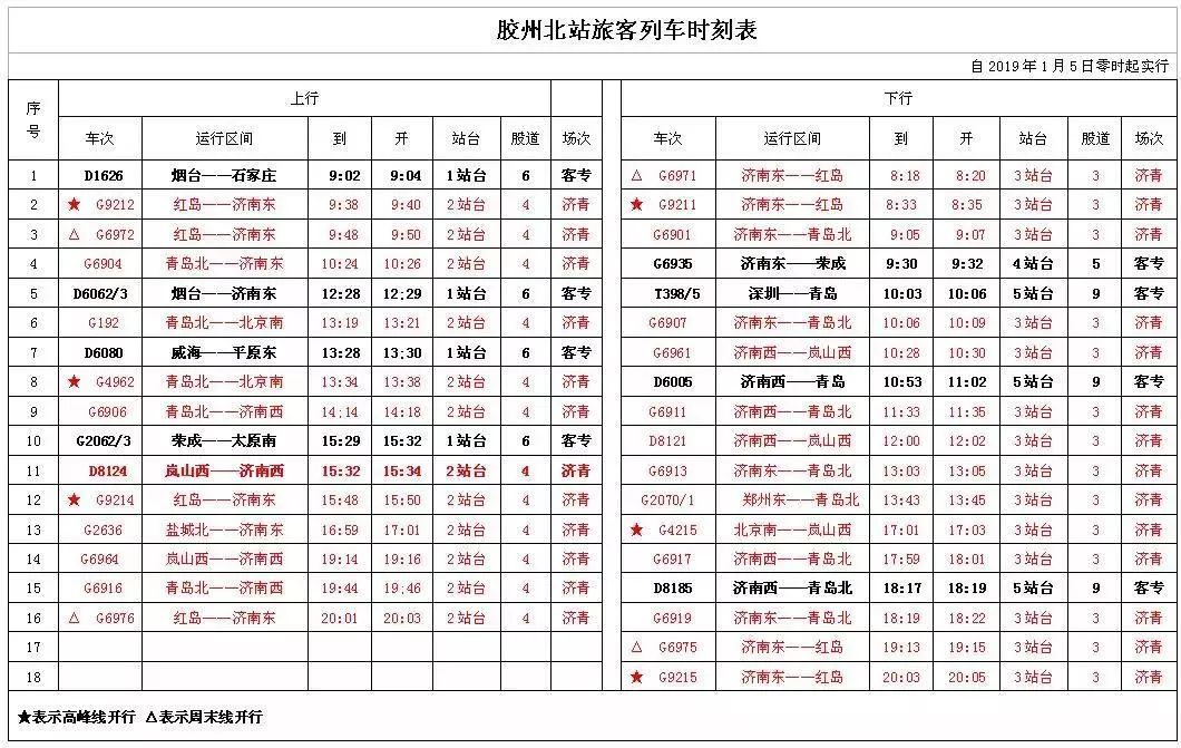 青榮城鐵最新時(shí)間表,青榮城鐵最新時(shí)間表，連接城市脈搏的列車時(shí)刻