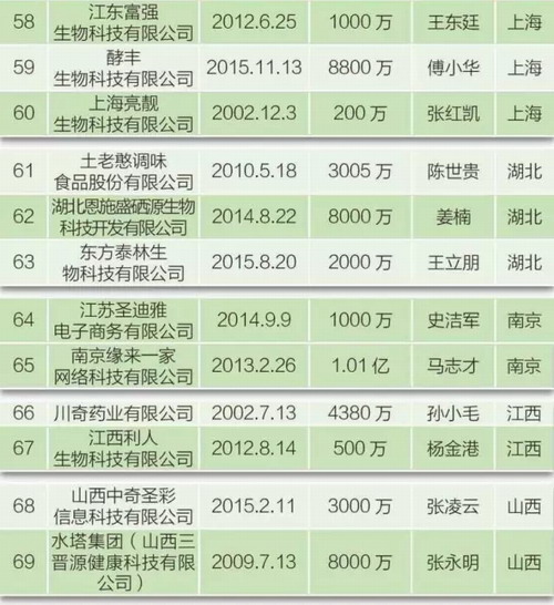 2016年最新直銷排行榜,揭秘2016年最新直銷排行榜，行業(yè)趨勢與領(lǐng)軍企業(yè)深度剖析