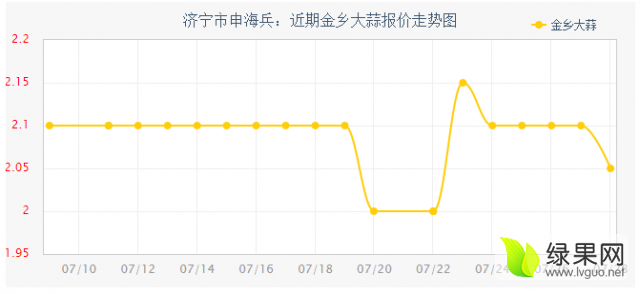 金鄉(xiāng)大蒜價(jià)格最新行情2024年,金鄉(xiāng)大蒜價(jià)格最新行情2024年，市場(chǎng)走勢(shì)與影響因素分析