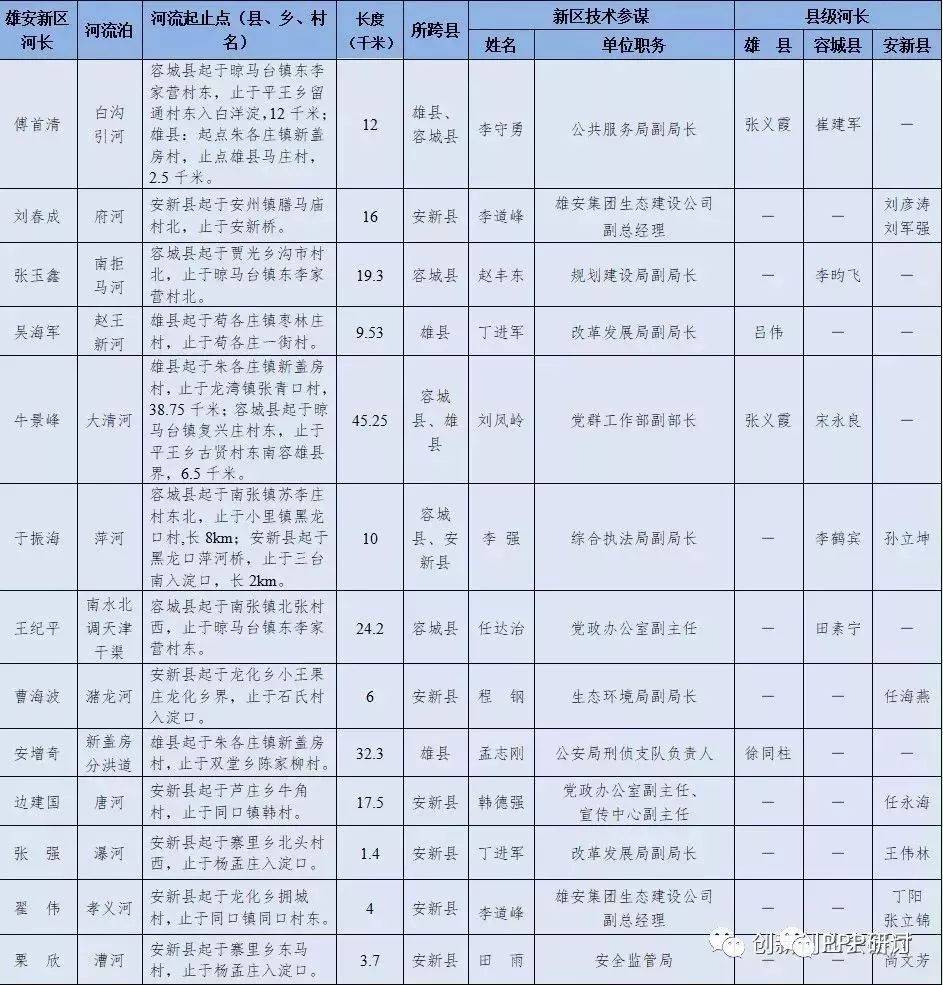 夏津縣最新官員姓名,夏津縣最新官員姓名及其職責(zé)