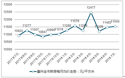 肥東房?jī)r(jià)走勢(shì)最新消息,肥東房?jī)r(jià)走勢(shì)最新消息，深度分析與展望
