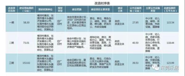 樟洋土地三舊改造最新,樟洋土地三舊改造最新進展，重塑城市面貌，推動區(qū)域發(fā)展