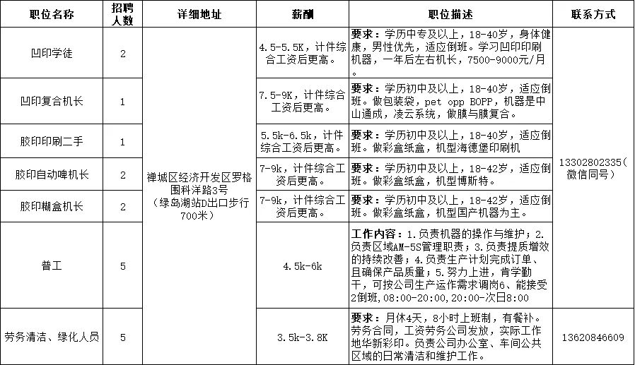 熱門推薦 第376頁
