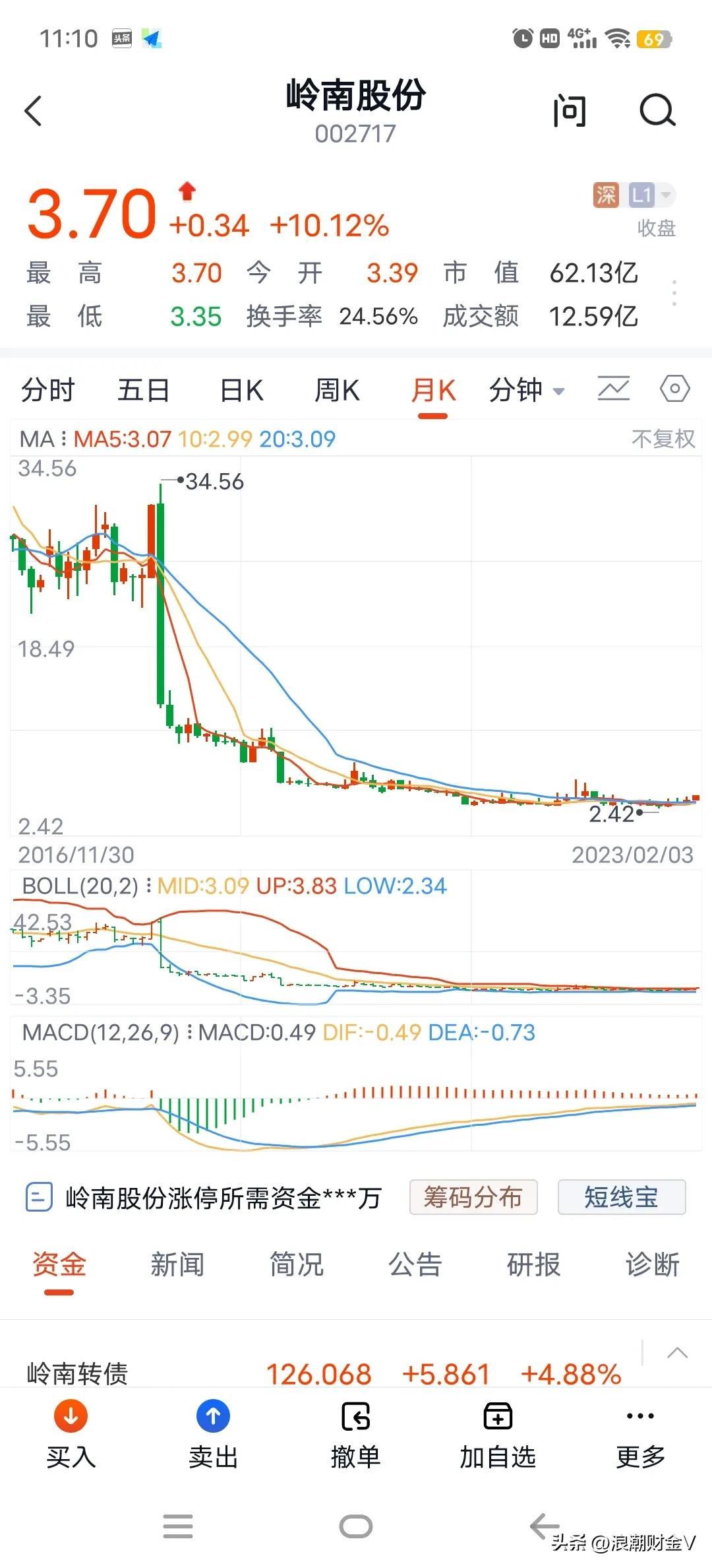 嶺南股份股票最新消息,嶺南股份股票最新消息深度解析