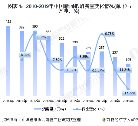 紙價(jià)下跌最新消息,紙價(jià)下跌最新消息，市場(chǎng)趨勢(shì)分析與行業(yè)應(yīng)對(duì)策略