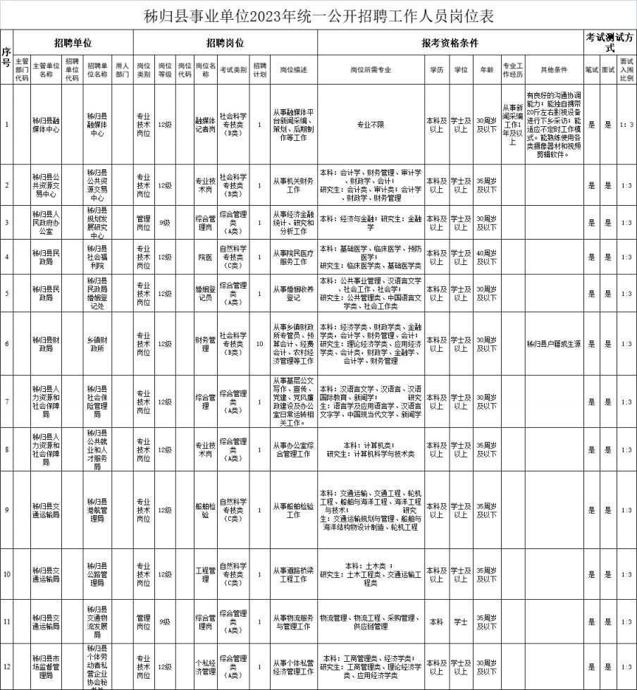 秭歸茅坪最新招聘信息,秭歸茅坪最新招聘信息概覽
