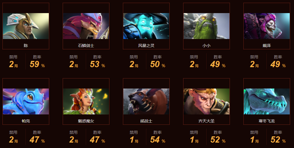 dota2各戰(zhàn)隊最新成員,DOTA2各戰(zhàn)隊最新成員概覽