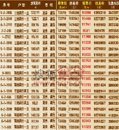 鄭州恒大名都最新房?jī)r(jià),鄭州恒大名都最新房?jī)r(jià)動(dòng)態(tài)及市場(chǎng)解析