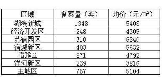 宿遷房價調(diào)控最新消息,宿遷房價調(diào)控最新消息，調(diào)控成效顯著，市場平穩(wěn)發(fā)展