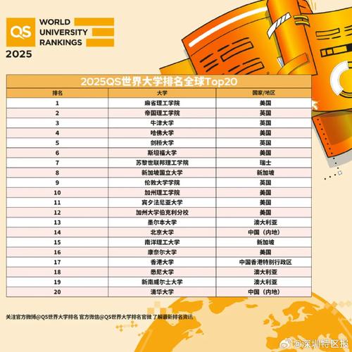 最新世界大學(xué)排行榜,最新世界大學(xué)排行榜及其影響力