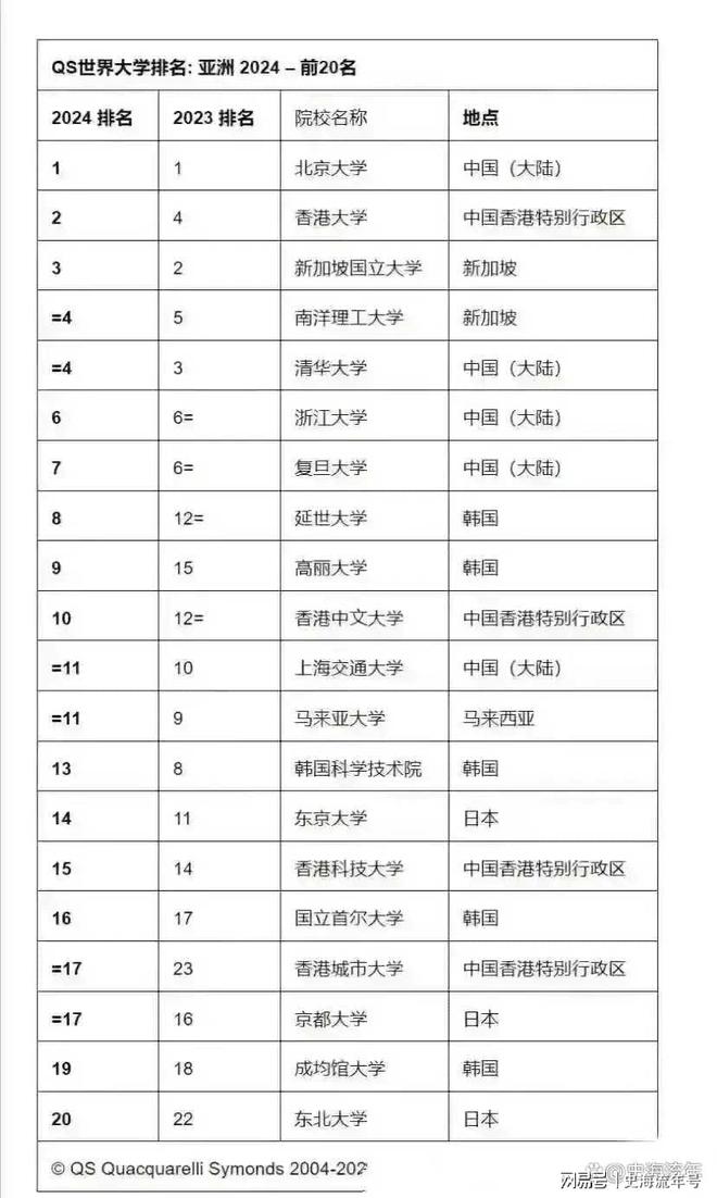 2024qs最新排行榜,揭秘全球頂尖學府，最新QS排名榜單深度解讀（附詳細排名）