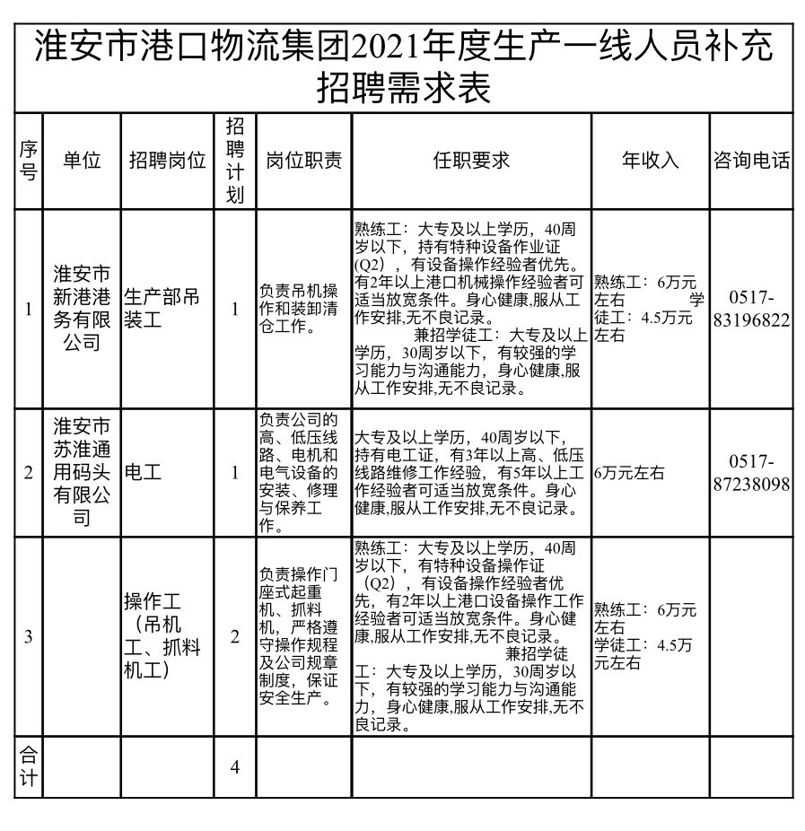 連云港堆溝港最新招聘,連云港堆溝港最新招聘動態(tài)及其影響