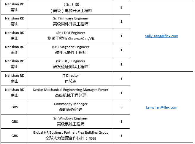 西鄉(xiāng)偉創(chuàng)力最新招聘,西鄉(xiāng)偉創(chuàng)力最新招聘動(dòng)態(tài)及其影響