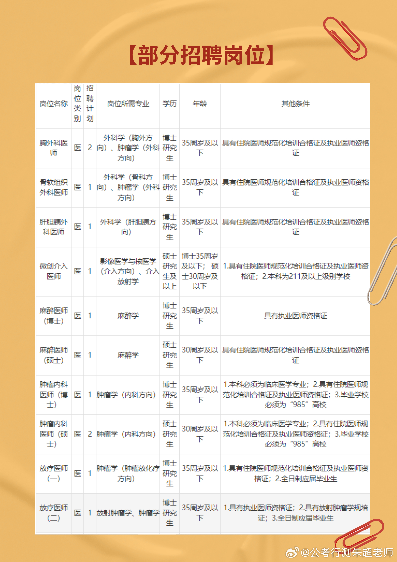 成都護(hù)士長(zhǎng)招聘最新信息,成都護(hù)士長(zhǎng)招聘最新信息及其相關(guān)解讀