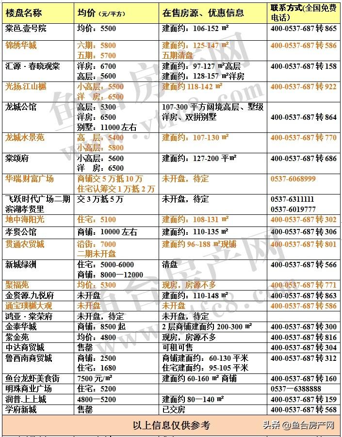 山東魚臺(tái)房?jī)r(jià)最新消息,山東魚臺(tái)房?jī)r(jià)最新消息，市場(chǎng)走勢(shì)、影響因素及未來(lái)展望