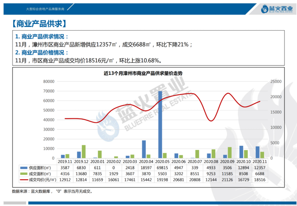 崇州房價走勢最新消息,崇州房價走勢最新消息，市場趨勢分析與預(yù)測