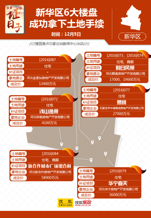 石家莊新華區(qū)樓盤最新,石家莊新華區(qū)樓盤最新動(dòng)態(tài)與深度解析