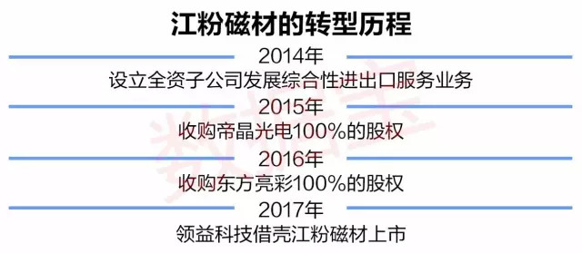 江粉磁材最新公告情況,江粉磁材最新公告情況深度解析