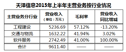 天澤信息最新消息,天澤信息最新消息全面解析