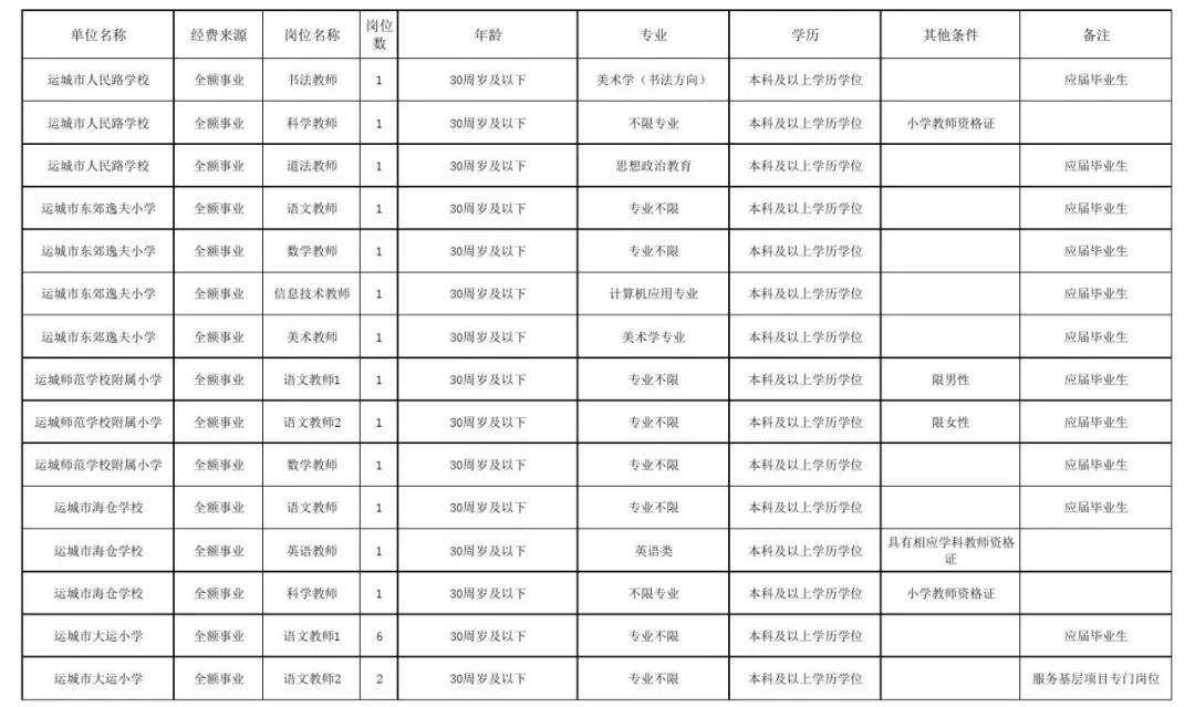 運城足療按摩最新招聘,運城足療按摩最新招聘——探尋健康產業(yè)的職業(yè)機遇