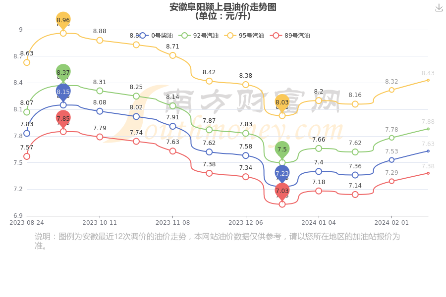 安徽潁上2024最新房價,安徽潁上縣最新房價趨勢分析（XXXX年）