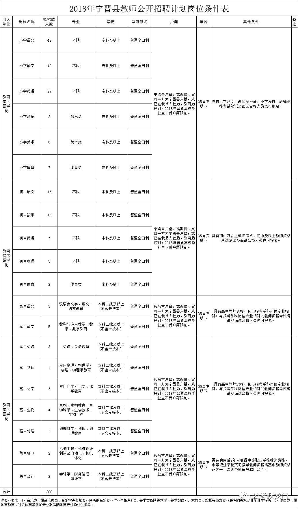 寧晉縣里招工最新信息,寧晉縣招工最新信息概述